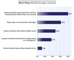 Best-Ways-to-Discourage-Lawsuits_IN_Dr.Patel