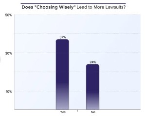 Choosing-Wisley-Lead-to-more-lawsuit_IN_Dr.Patel