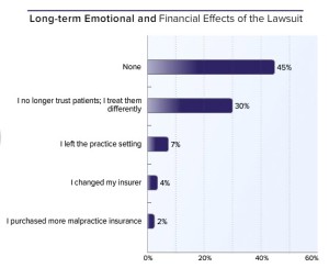 Long-term-Emotional-Financial-Effects-of-the-Lawsuit_IN_Dr.Patel