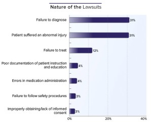 Nature-of-the-lawsuit_IN_Dr.Patel
