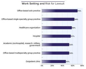 Work-Setting-and-Risk-for-Lawsuit_IN_Dr.Patel