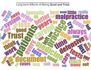 Long-term-effects-of-being-sued-and-tried