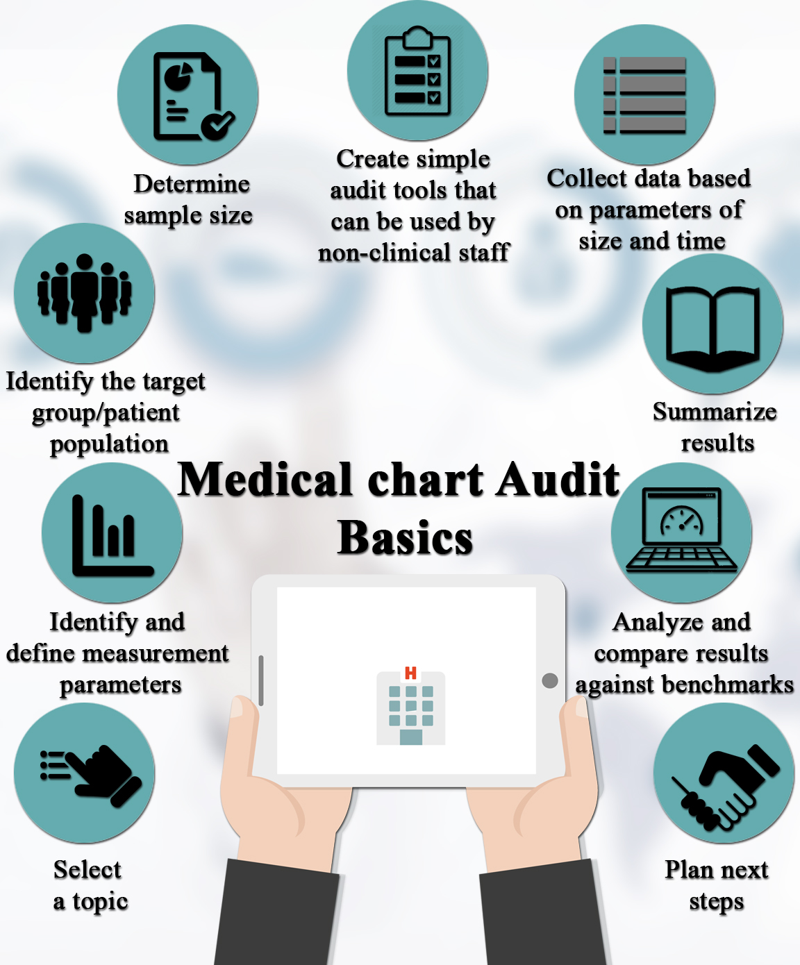 Medical Chart Audit Tool